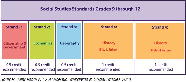 social-studies-augsburg-fairview-academy